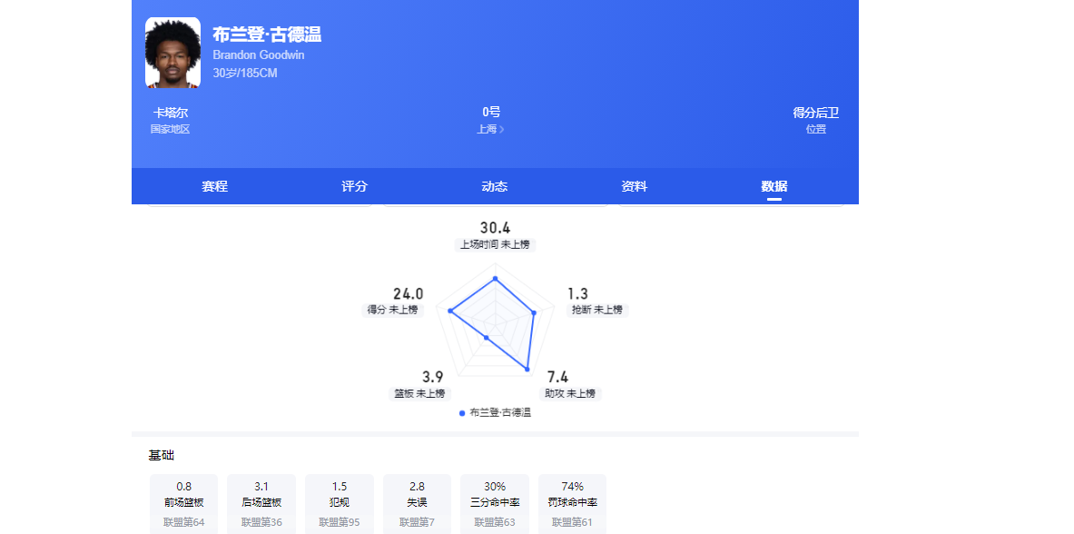 赛巴里破门,维尼修斯扳平!世界杯C组首轮:巴西1