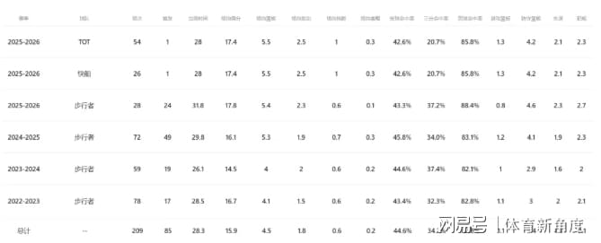 NBA 2K27先行开玩正式开启,全新世代与第1赛季同步开打